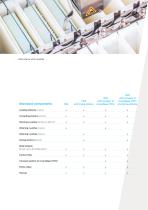 STAINING SYSTEM MAS (2025)-4