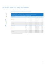 Ports and Port Access Needleless Product Catalog-11