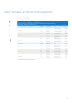 Ports and Port Access Needleless Product Catalog-12