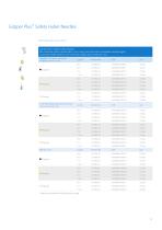 Ports and Port Access Needleless Product Catalog-13