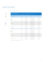 Ports and Port Access Needleless Product Catalog-14