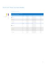 Ports and Port Access Needleless Product Catalog-15
