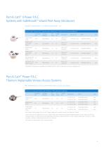Ports and Port Access Needleless Product Catalog-4