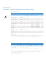 Ports and Port Access Needleless Product Catalog-6