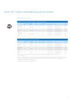 Ports and Port Access Needleless Product Catalog-7