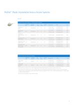 Ports and Port Access Needleless Product Catalog-9