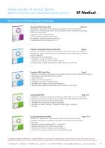 SP Medical - Guide Wire and coating -3