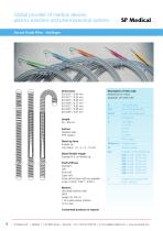 SP Medical - Guide Wire and coating -8