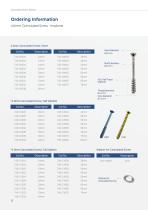 Cannulated & HCC Screws-12