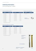 Cannulated & HCC Screws-18