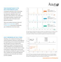 ACQUITY UPLC H-Class PLUS - 5