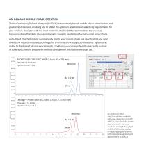 ACQUITY UPLC H-Class PLUS Bio - Waters Ges.m.b.H - PDF Catalogs ...