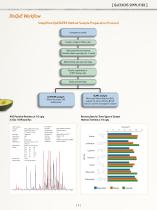 DisQuE Dispersive Sample Preparation Brochure - 5