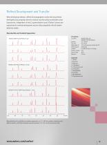 HPLC Column Performance - 14