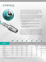 HPLC Column Performance - 4