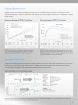 HPLC Column Performance - 5