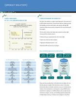 Oasis µElution Plate Brochure - 3