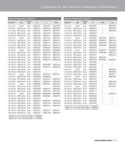 Preparative OBD Columns Brochure - 10