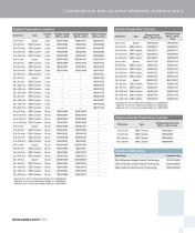 Preparative OBD Columns Brochure - 11