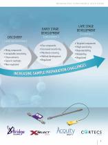 Sample Preparation and Liquid Chromatography Solutions for Quantitative - 3