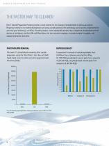 Sample Preparation and Liquid Chromatography Solutions for Quantitative - 6