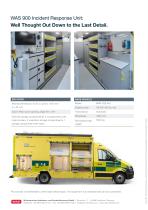 WAS 900 Incident Response Unit-4