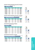 Catalogue Z-Screws Cannulated - 6