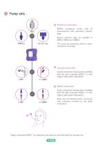 Enteral feeding pumps and accessories - 3