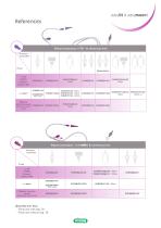 Enteral feeding pumps and accessories - 4