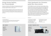 Analytical & Measuring Instruments - 12