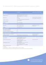 TruPort-7