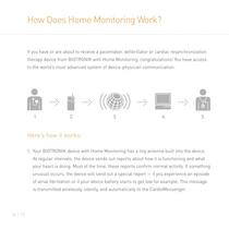 BIOTRONIK Home Monitoring® - 14