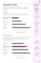 PRO-Kinetic Energy - 3