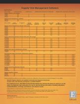 Fogarty Arterial Embolectomy Catheter-3