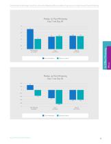 WhiteSpeed vs Boost-3