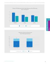 WhiteSpeed vs Boost-5