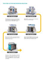 MULTISERV - 4