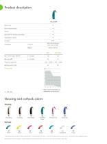Phonak Sky™ Link M-2