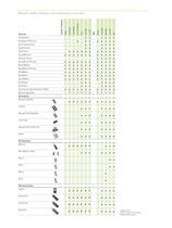 Product Information Phonak Ambra - 4