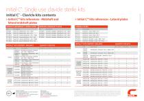 Initial C™: Single use clavicle sterile kits - 2