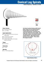 Antenna Capabilities-11