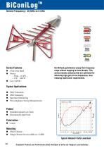 Antenna Capabilities-12