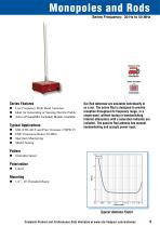 Antenna Capabilities-7