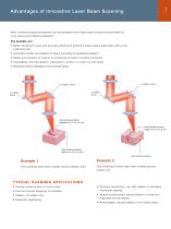 CO2 Laser Accessories - 5