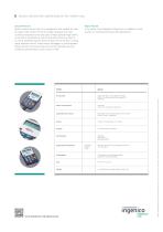 Myleo Secure personal smart card  reader with Secure PIN entry  for electronic identity schemes-2