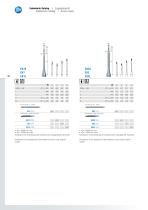 Endodontics-12