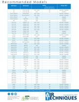 Compressors For CAD / CAM-4