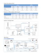 HVO-4000MT - 3