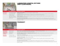 Honeywell Sensing - Hospital Embedded Products - 5