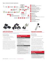 Honeywell Sensing - Medical Solutions for Ventilators - 2